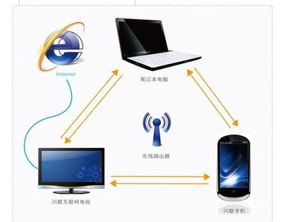 閃聯(lián)國(guó)家工程實(shí)驗(yàn)室 階段性成果集中亮相，引領(lǐng)智能設(shè)備協(xié)同新紀(jì)元